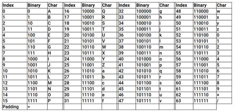 binary to base64 online.